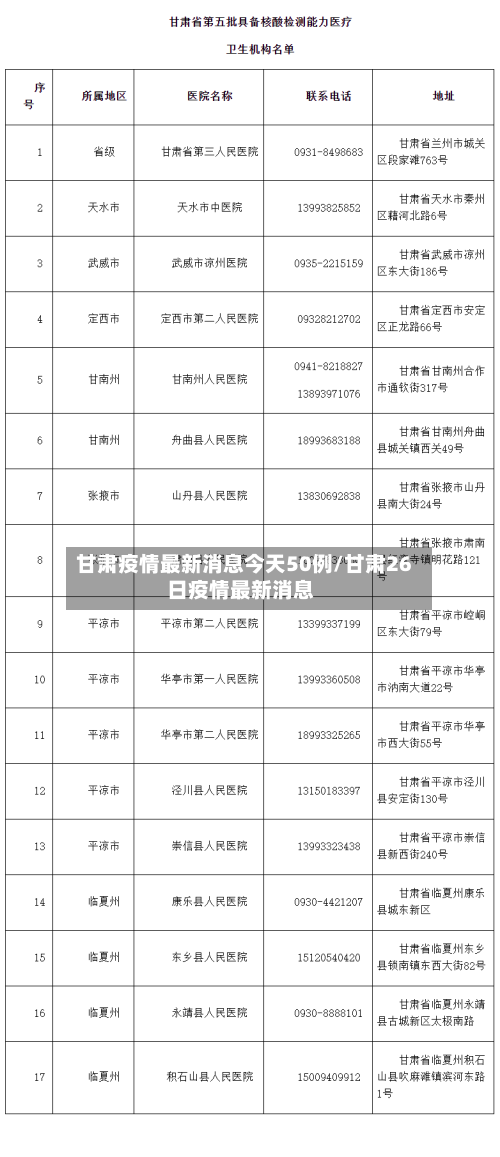 甘肃疫情最新消息今天50例/甘肃26日疫情最新消息-第2张图片