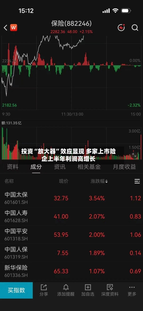 投资“放大器”效应显现 多家上市险企上半年利润高增长