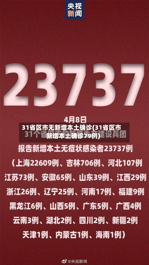 31省区市无新增本土确诊(31省区市新增本土确诊79例)