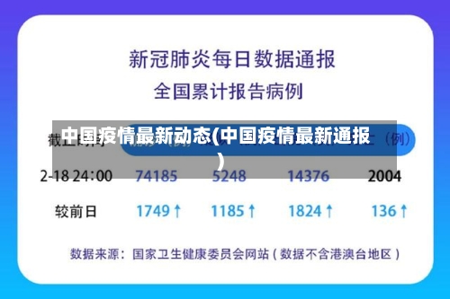 中国疫情最新动态(中国疫情最新通报)-第3张图片