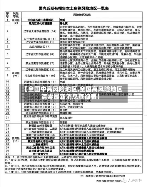【全国中高风险地区,全国高风险地区清零最新消息查询表】-第2张图片