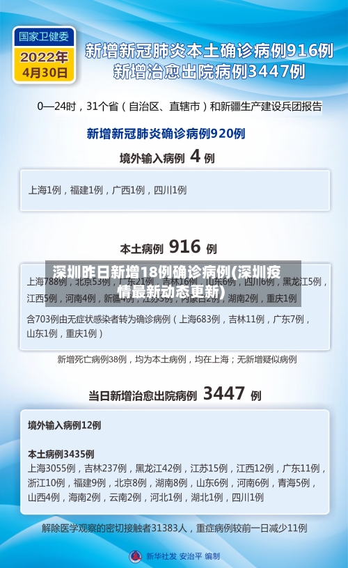 深圳昨日新增18例确诊病例(深圳疫情最新动态更新)-第3张图片