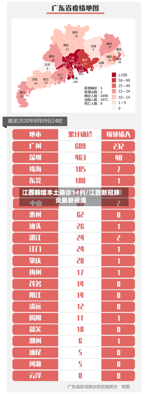 江西新增本土确诊14例/江西新冠肺炎最新报道