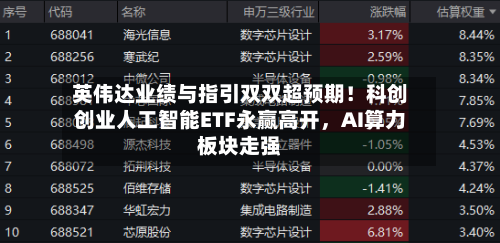 英伟达业绩与指引双双超预期！科创创业人工智能ETF永赢高开，AI算力板块走强