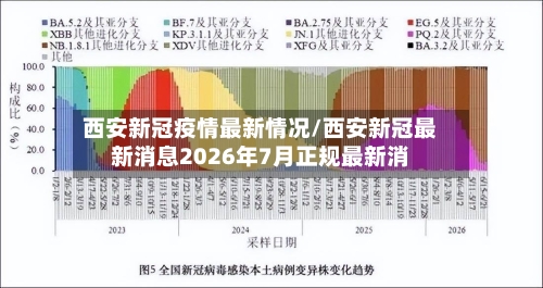 西安新冠疫情最新情况/西安新冠最新消息2026年7月正规最新消-第2张图片