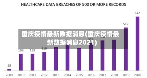 重庆疫情最新数据消息(重庆疫情最新数据消息2021)