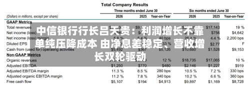 中信银行行长吕天贵：利润增长不靠单纯压降成本 由净息差稳定	、营收增长双轮驱动-第2张图片