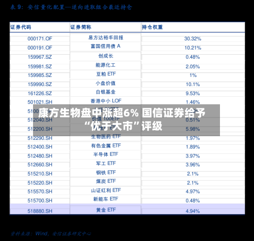 康方生物盘中涨超6% 国信证券给予“优于大市	”评级-第2张图片