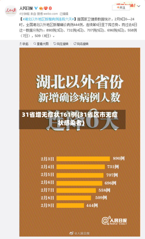 31省增无症状161例(31省区市无症状感染者)-第2张图片