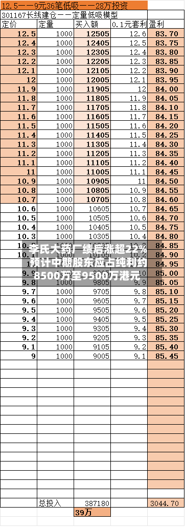 李氏大药厂绩后涨超22% 预计中期股东应占纯利约8500万至9500万港元