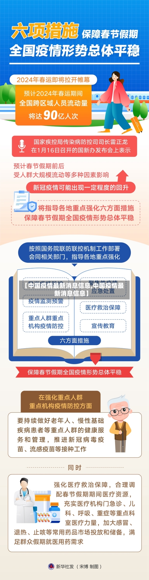 【中国疫情最新消息信息,中国疫情最新消息信息】