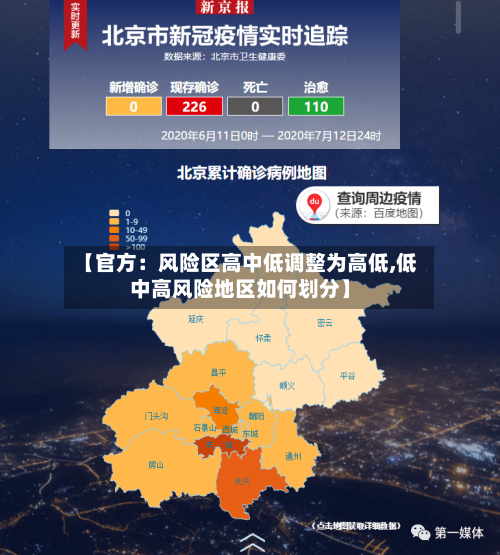【官方：风险区高中低调整为高低,低中高风险地区如何划分】-第2张图片
