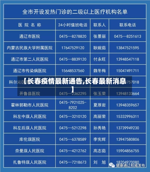 【长春疫情最新通告,长春最新消息】