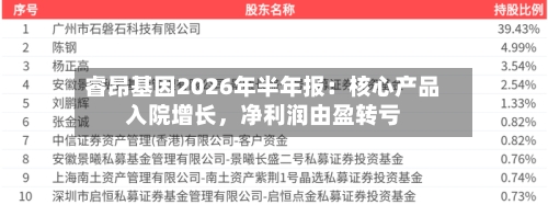 睿昂基因2026年半年报：核心产品入院增长，净利润由盈转亏-第2张图片