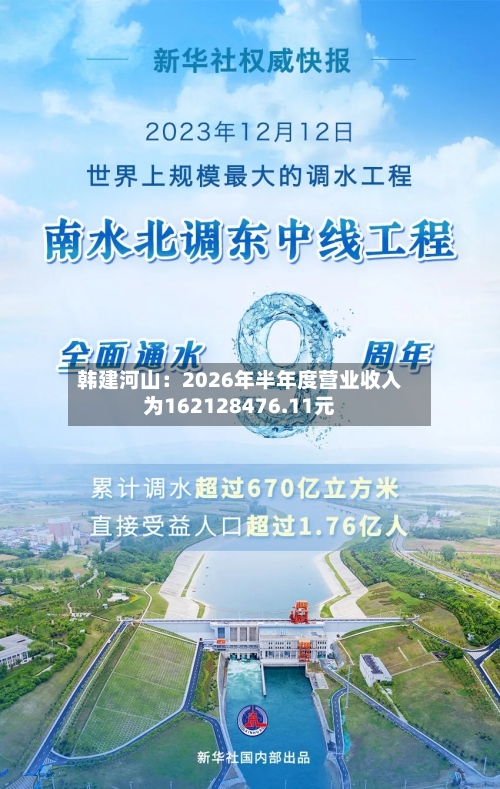 韩建河山：2026年半年度营业收入为162128476.11元-第2张图片