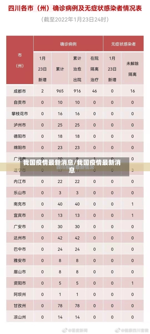我国疫情最新消息/我国疫情最新消息-第3张图片