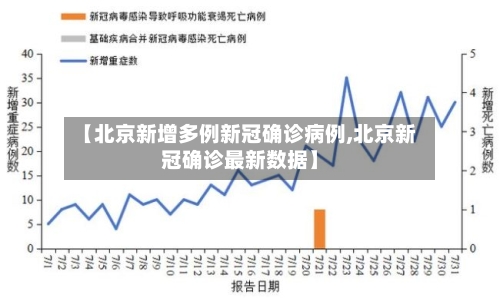【北京新增多例新冠确诊病例,北京新冠确诊最新数据】-第2张图片