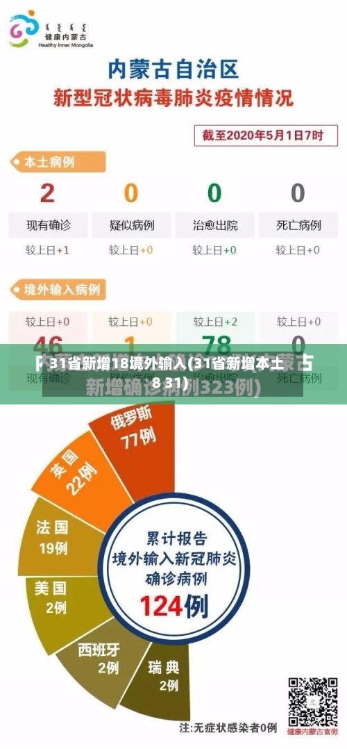 31省新增18境外输入(31省新增本土8 31)-第3张图片