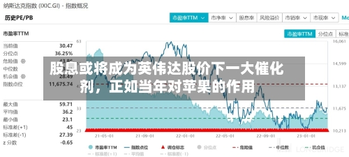 股息或将成为英伟达股价下一大催化剂，正如当年对苹果的作用-第3张图片