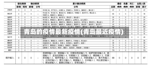 青岛的疫情最新疫情(青岛最近疫情)
