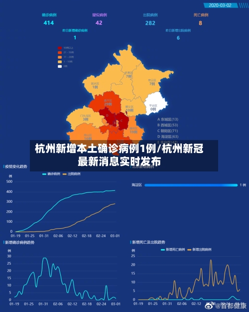 杭州新增本土确诊病例1例/杭州新冠最新消息实时发布-第3张图片
