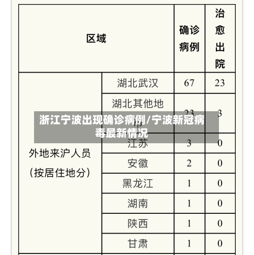 浙江宁波出现确诊病例/宁波新冠病毒最新情况-第2张图片