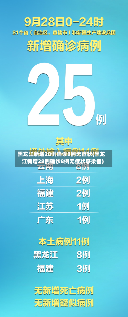 黑龙江新增28例确诊8例无症状(黑龙江新增28例确诊8例无症状感染者)
