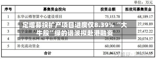 定增募投扩产项目进度仅8.39% “大牛股”绿的谐波拟赴港融资