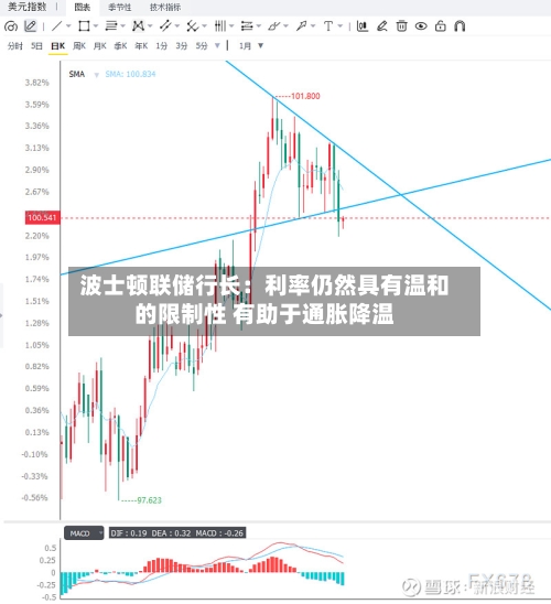 波士顿联储行长：利率仍然具有温和的限制性 有助于通胀降温