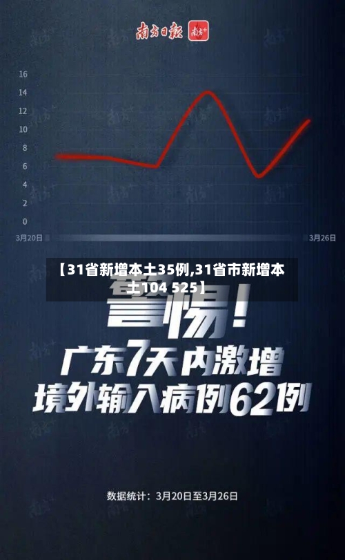 【31省新增本土35例,31省市新增本土104 525】-第3张图片