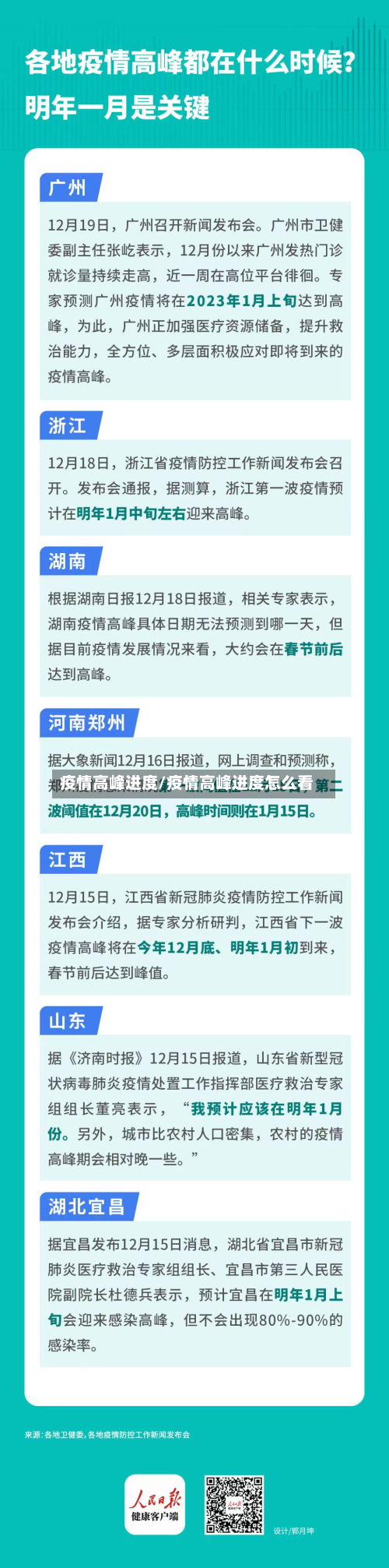 疫情高峰进度/疫情高峰进度怎么看-第3张图片