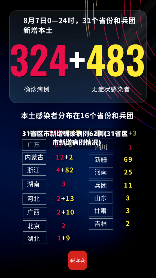 31省区市新增确诊病例62例(31省区市新增病例情况)-第2张图片