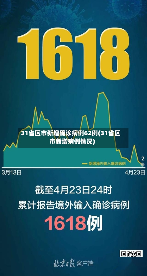 31省区市新增确诊病例62例(31省区市新增病例情况)