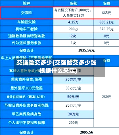 交强险交多少(交强险交多少钱根据什么来定)