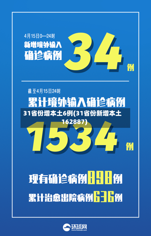 31省份增本土6例(31省份新增本土162887)