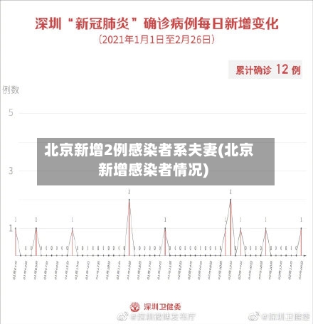 北京新增2例感染者系夫妻(北京新增感染者情况)