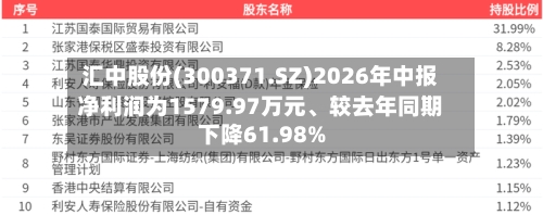 汇中股份(300371.SZ)2026年中报净利润为1579.97万元	、较去年同期下降61.98%-第2张图片