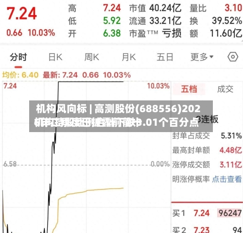 机构风向标 | 高测股份(688556)2026年二季度已披露前前十
机构持股比例合计下跌3.01个百分点-第3张图片