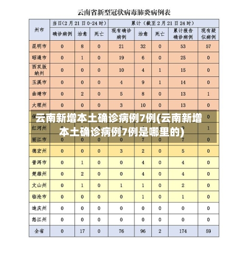 云南新增本土确诊病例7例(云南新增本土确诊病例7例是哪里的)