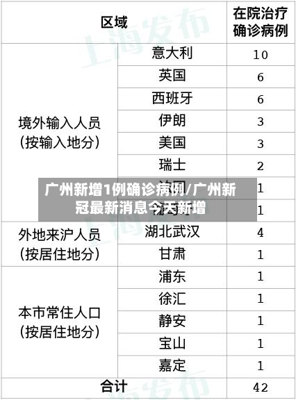 广州新增1例确诊病例/广州新冠最新消息今天新增