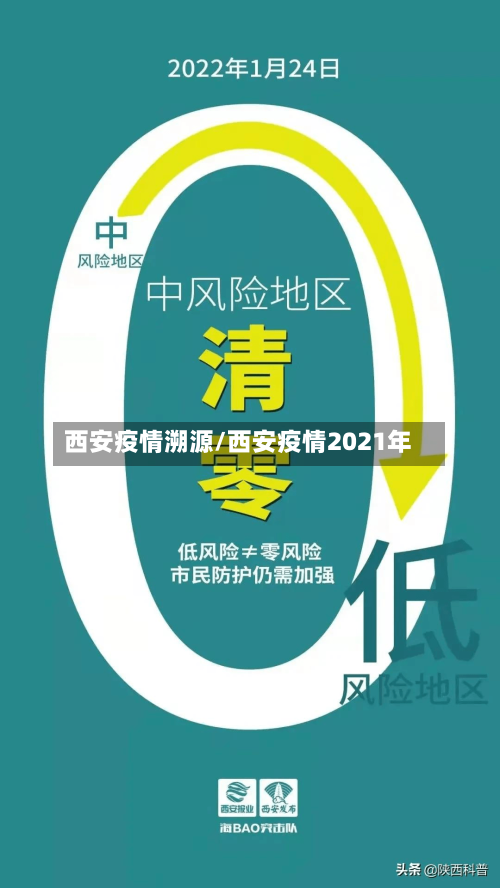 西安疫情溯源/西安疫情2021年-第2张图片