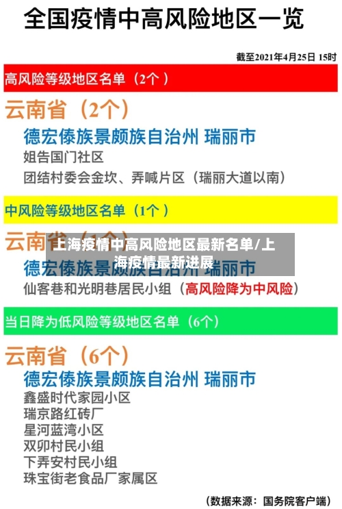 上海疫情中高风险地区最新名单/上海疫情最新进展
