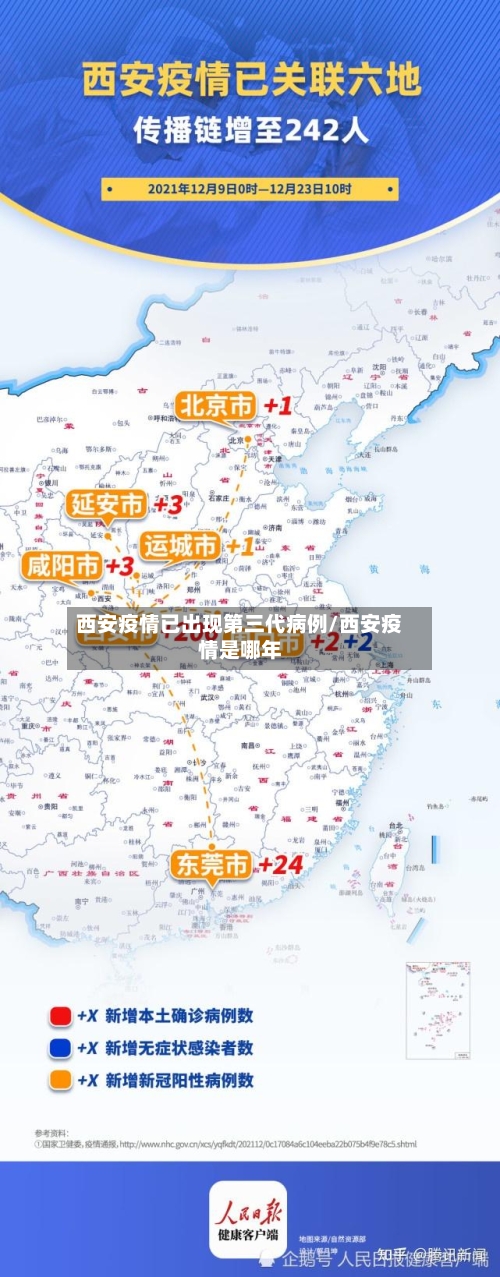 西安疫情已出现第三代病例/西安疫情是哪年