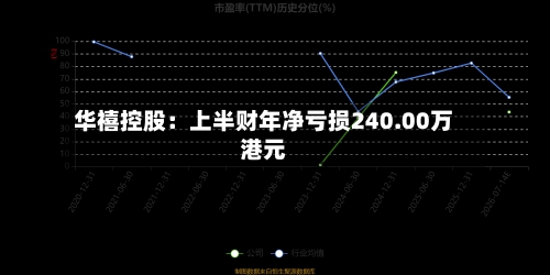 华禧控股：上半财年净亏损240.00万港元-第2张图片