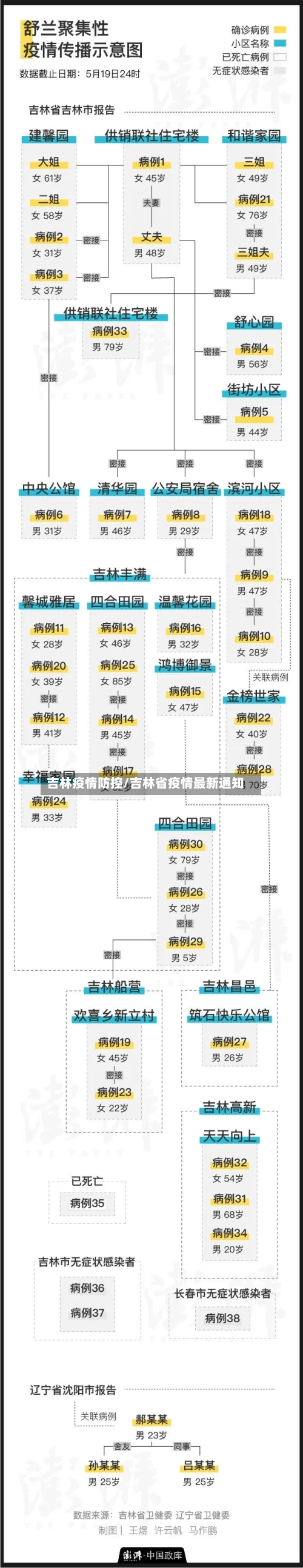 吉林疫情防控/吉林省疫情最新通知-第3张图片