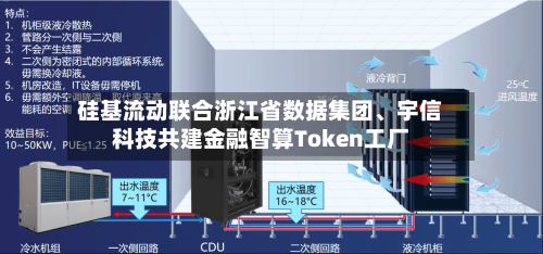 硅基流动联合浙江省数据集团	、宇信科技共建金融智算Token工厂-第3张图片