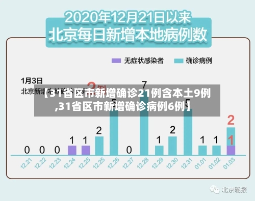 【31省区市新增确诊21例含本土9例,31省区市新增确诊病例6例】-第2张图片