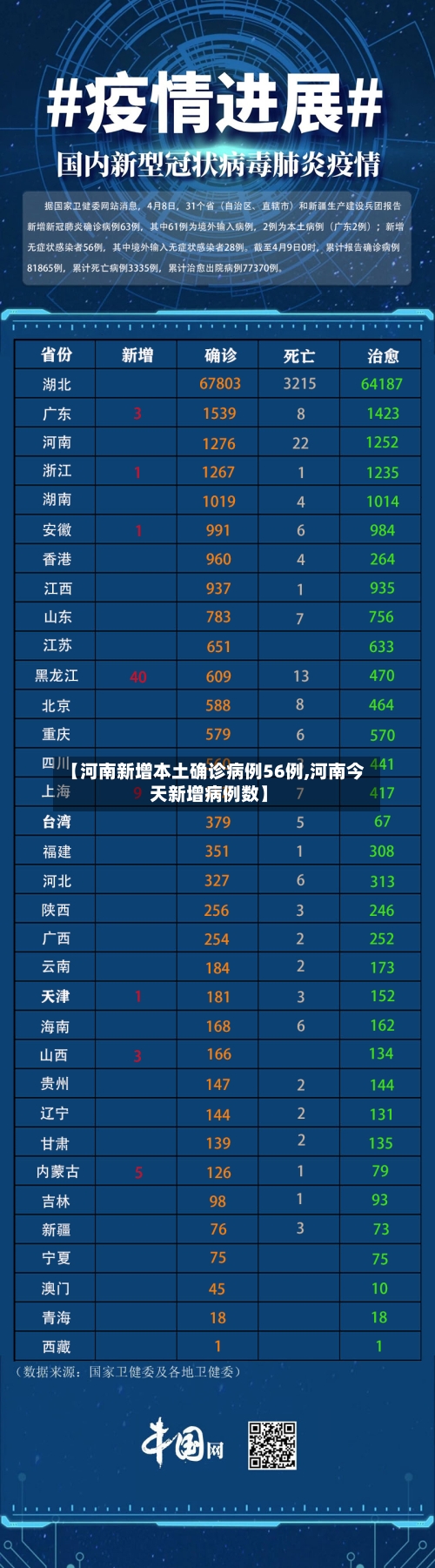 【河南新增本土确诊病例56例,河南今天新增病例数】
