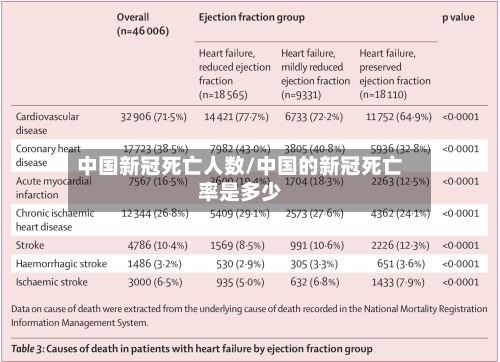 中国新冠死亡人数/中国的新冠死亡率是多少-第3张图片