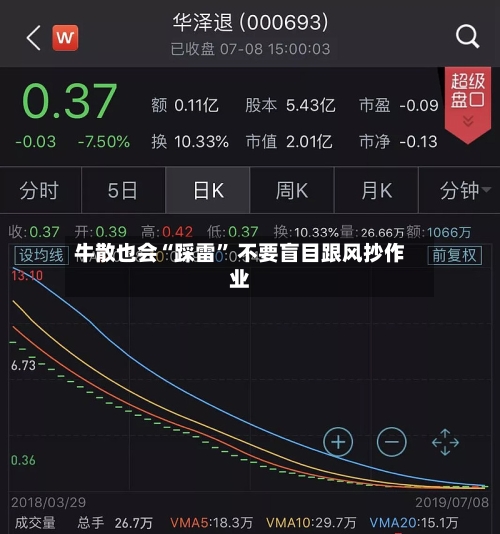牛散也会“踩雷” 不要盲目跟风抄作业-第2张图片
